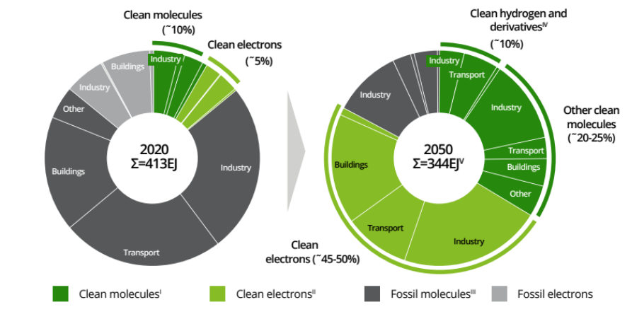 Clean molecules