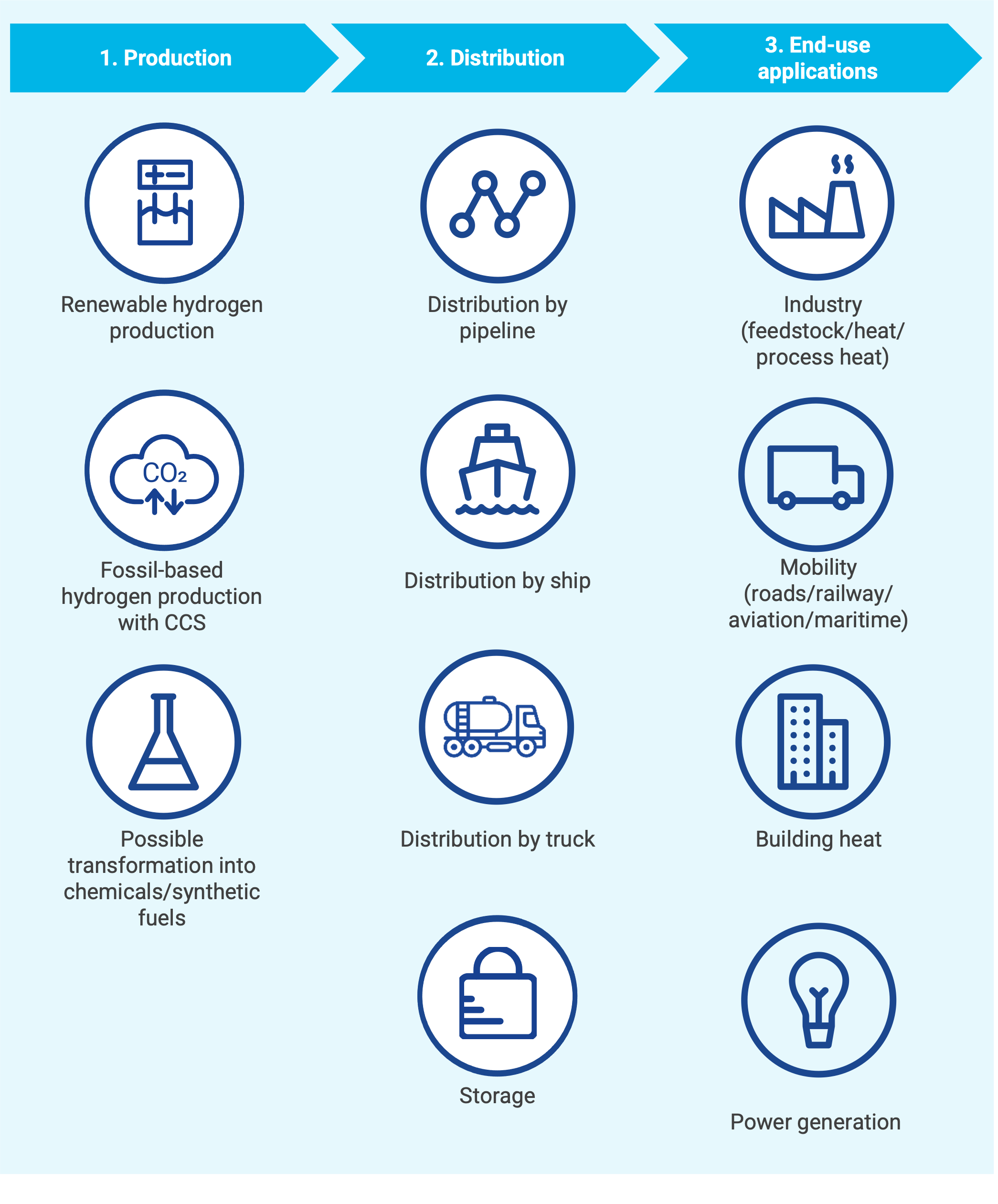 value chain